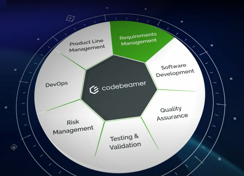 PTC lanza nueva versión de Codebeamer